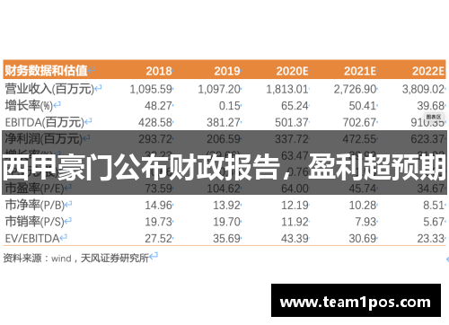 西甲豪门公布财政报告，盈利超预期